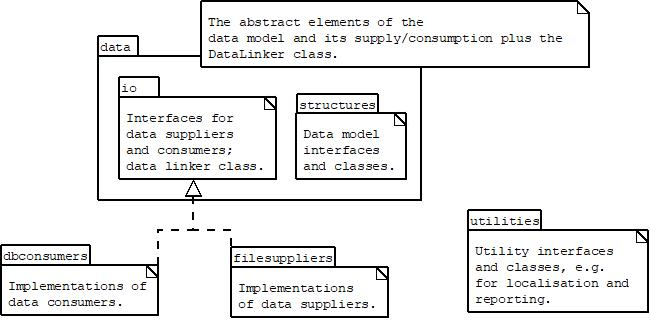 Package structure