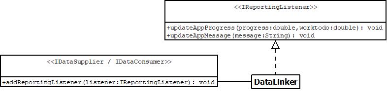 Reporting class structure